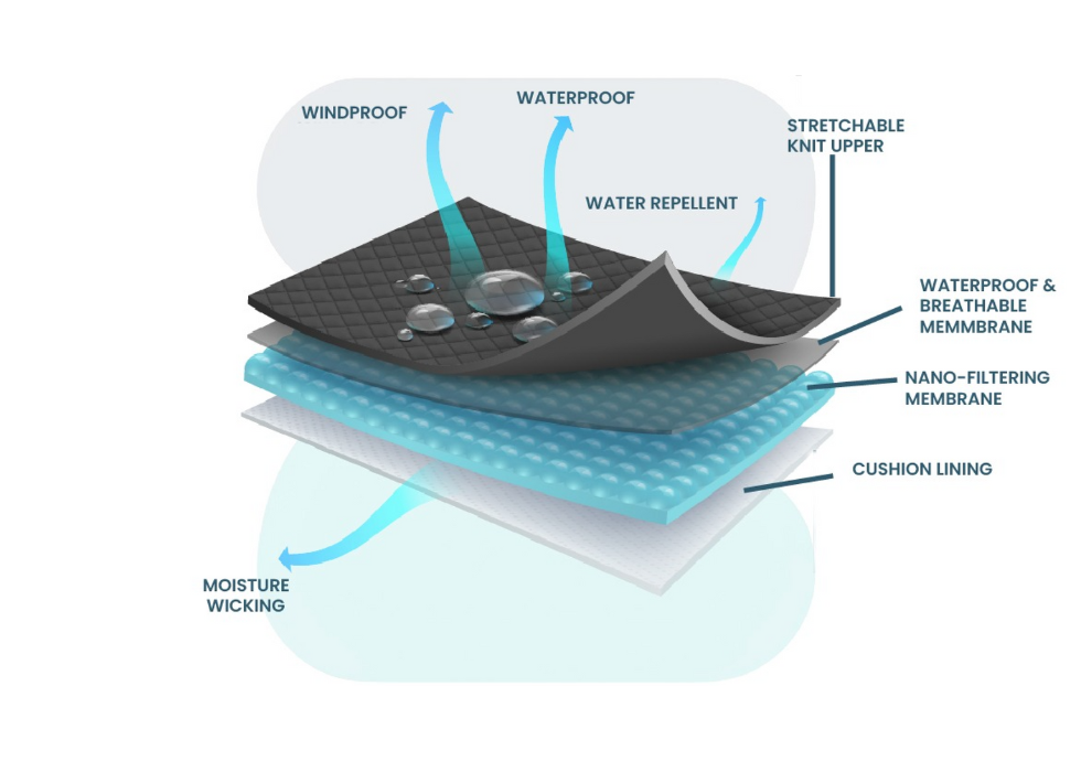 The Role of Zea Tex Technology in Creating Durable and Comfortable Shoes